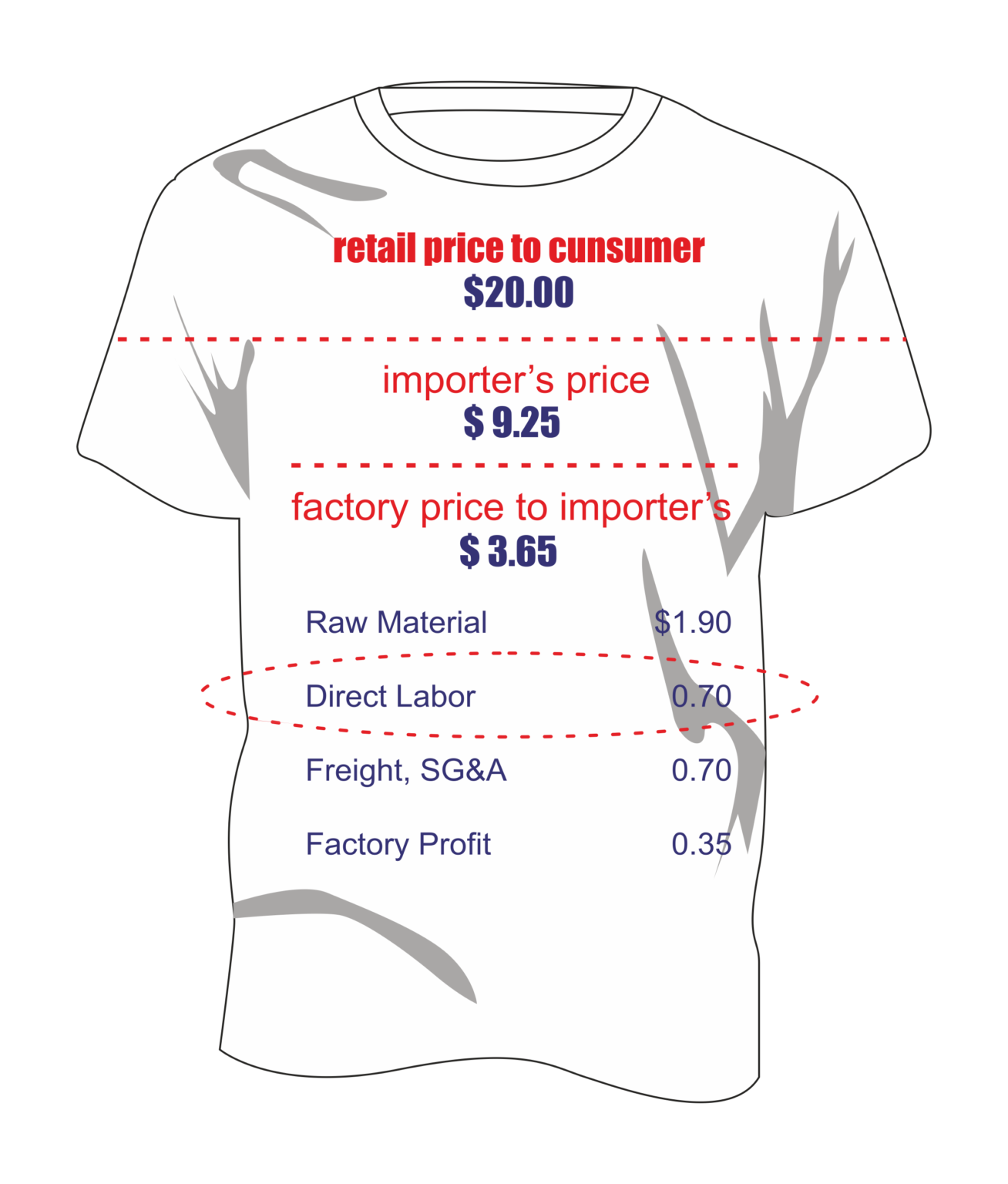 measuring-cm-costs-during-sales-stage-skill-math